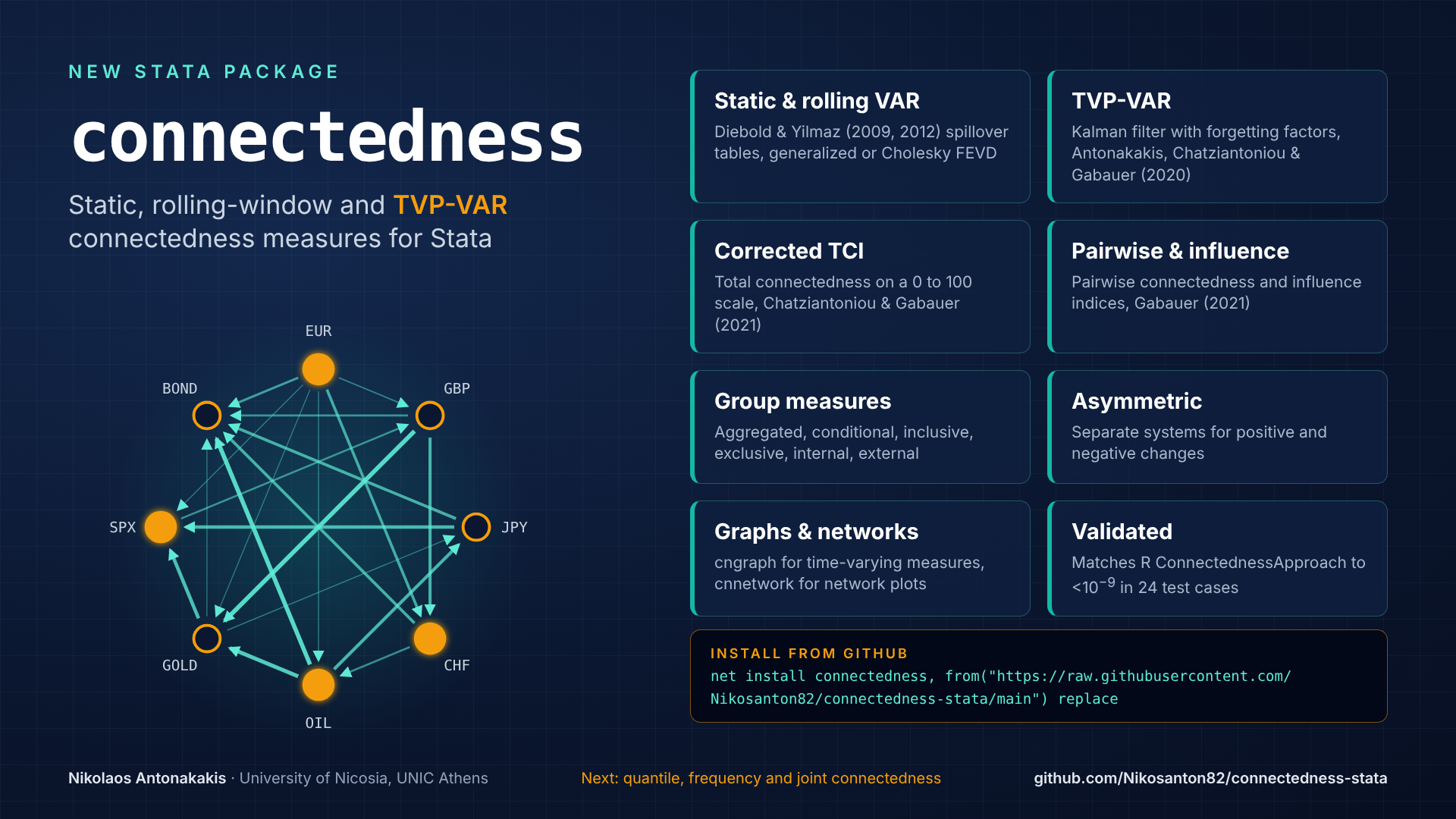 connectedness: TVP-VAR Connectedness Measures for Stata | Dr. Nikolaos ...